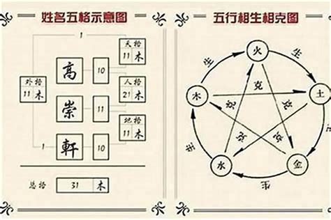 東字五行|汉字五行查询